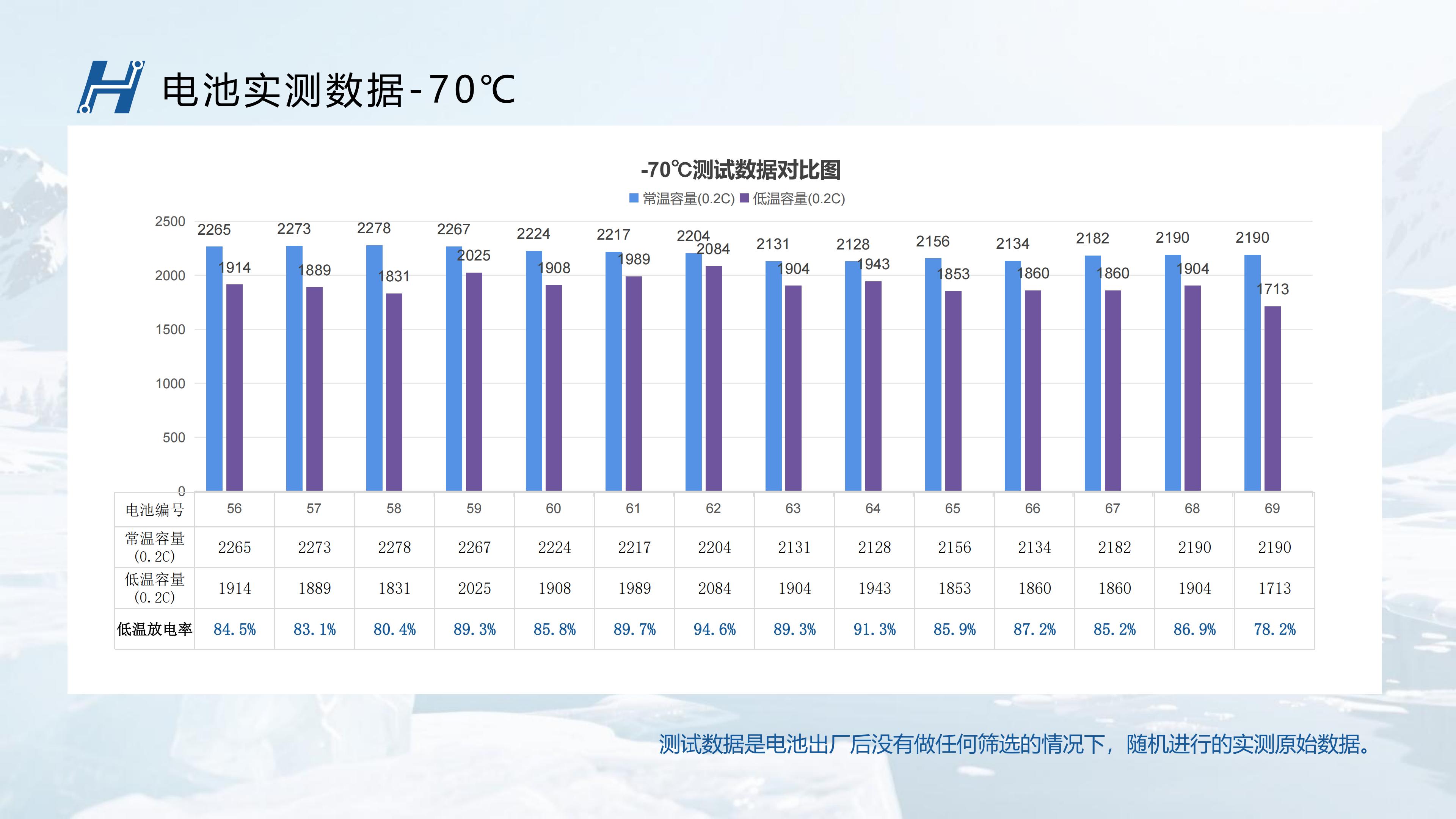 辉琅电子-BHL超低温电池-70度测试数据 辉琅电子-BHL超低温电池-70度测试数据
