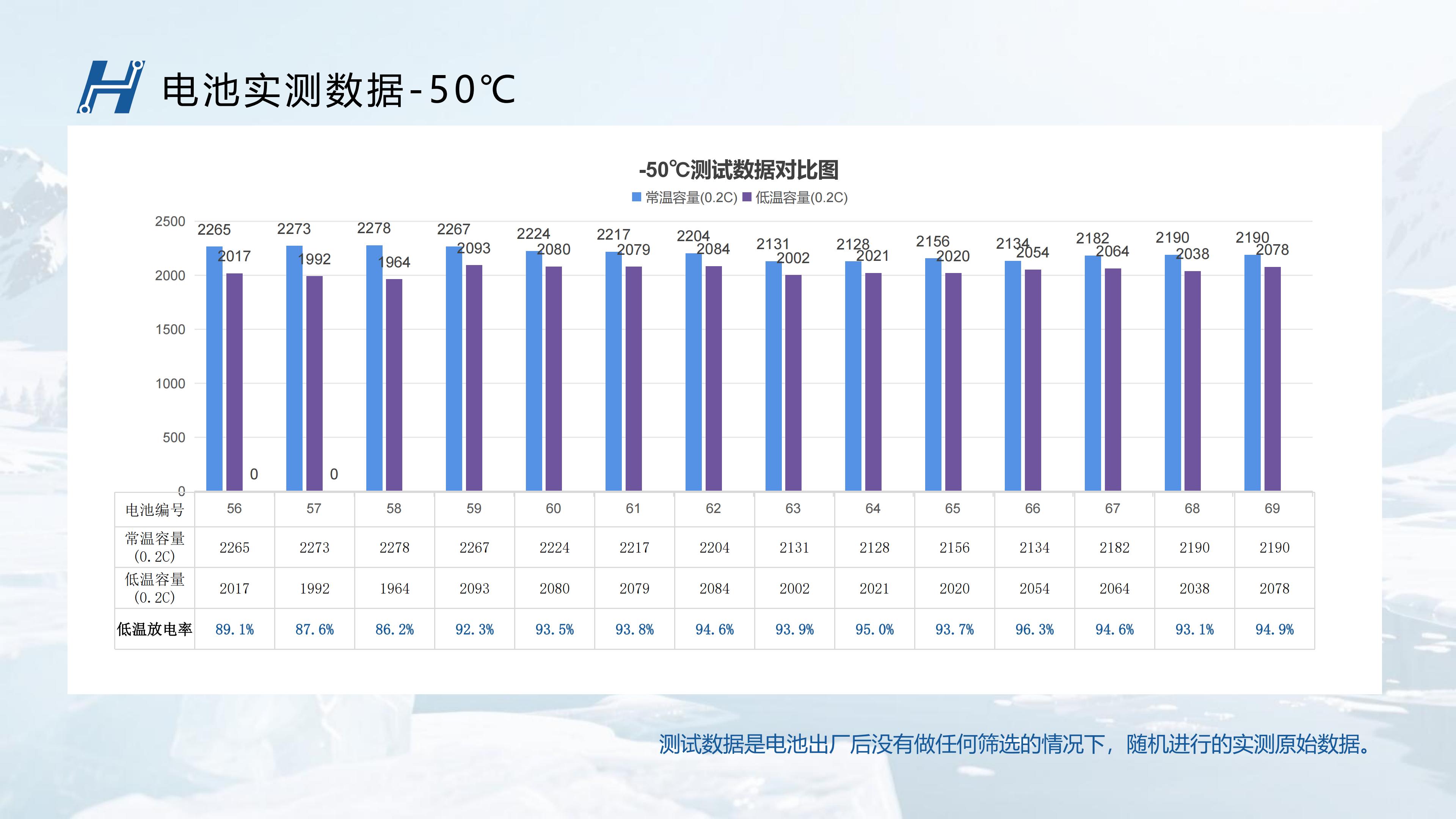 极寒地区科考与油气勘探装备供电解决方案(图1) 辉琅电子-超低温电池2026(4).pdf.7a8765f229ae901288121ca39952a505.20260129164303730_07.jpg