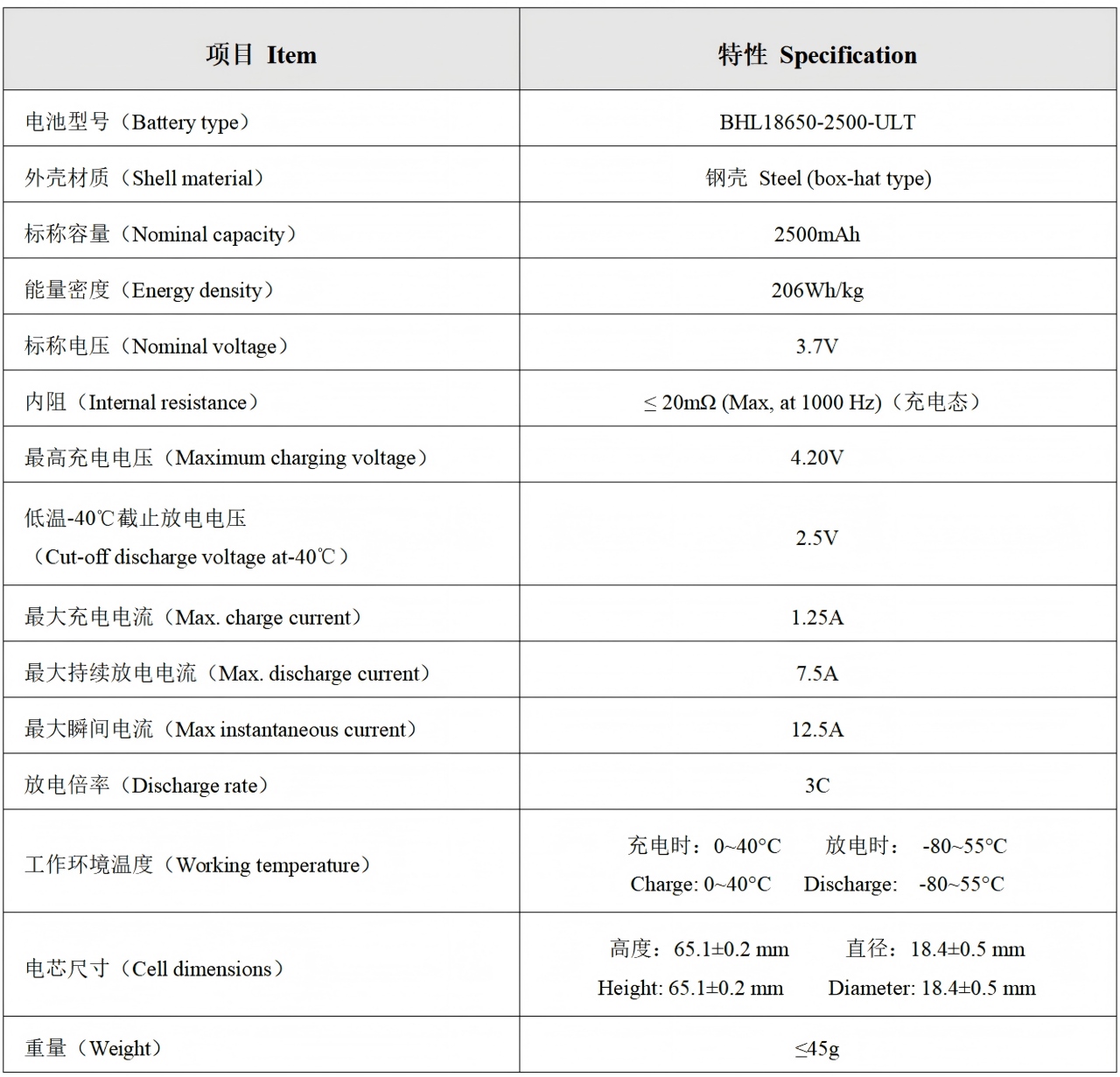 BHL18650-2500-ULT超低温锂离子电芯规格书(图1) (3)BHL18650-2500-ULT超低温锂离子电芯规格书_04.jpg
