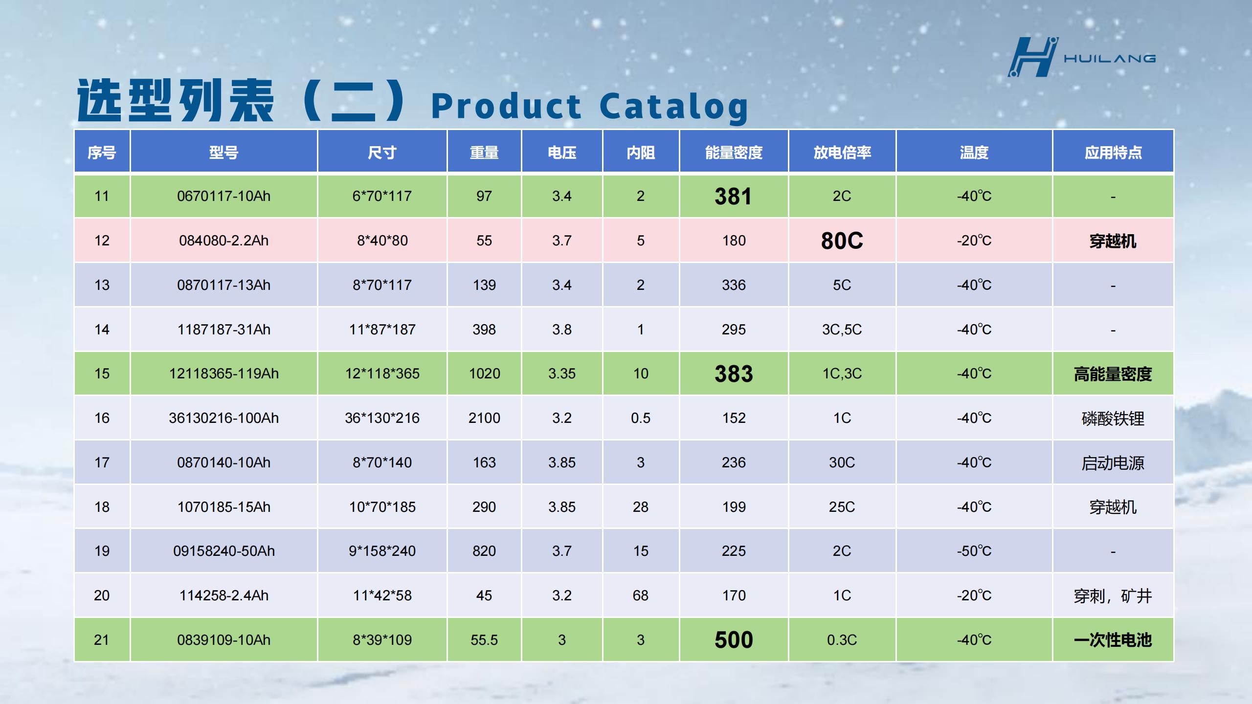 辉琅电子 - 80℃超低温特种锂电池白皮书 PDF 下载|工业 / 航天 / 极地电芯选型手册(图4) 辉琅电子-产品手册_14.jpg