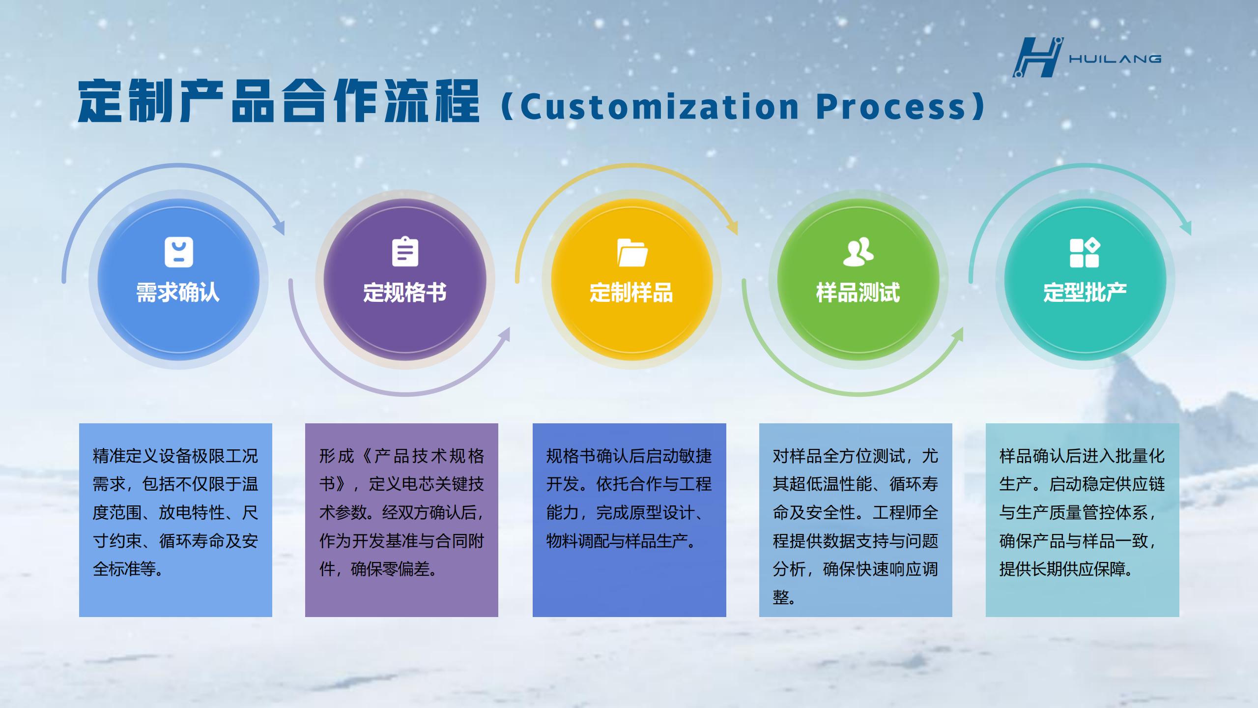 辉琅电子 - 80℃超低温特种锂电池白皮书 PDF 下载|工业 / 航天 / 极地电芯选型手册(图8) 辉琅电子-产品手册_15.jpg