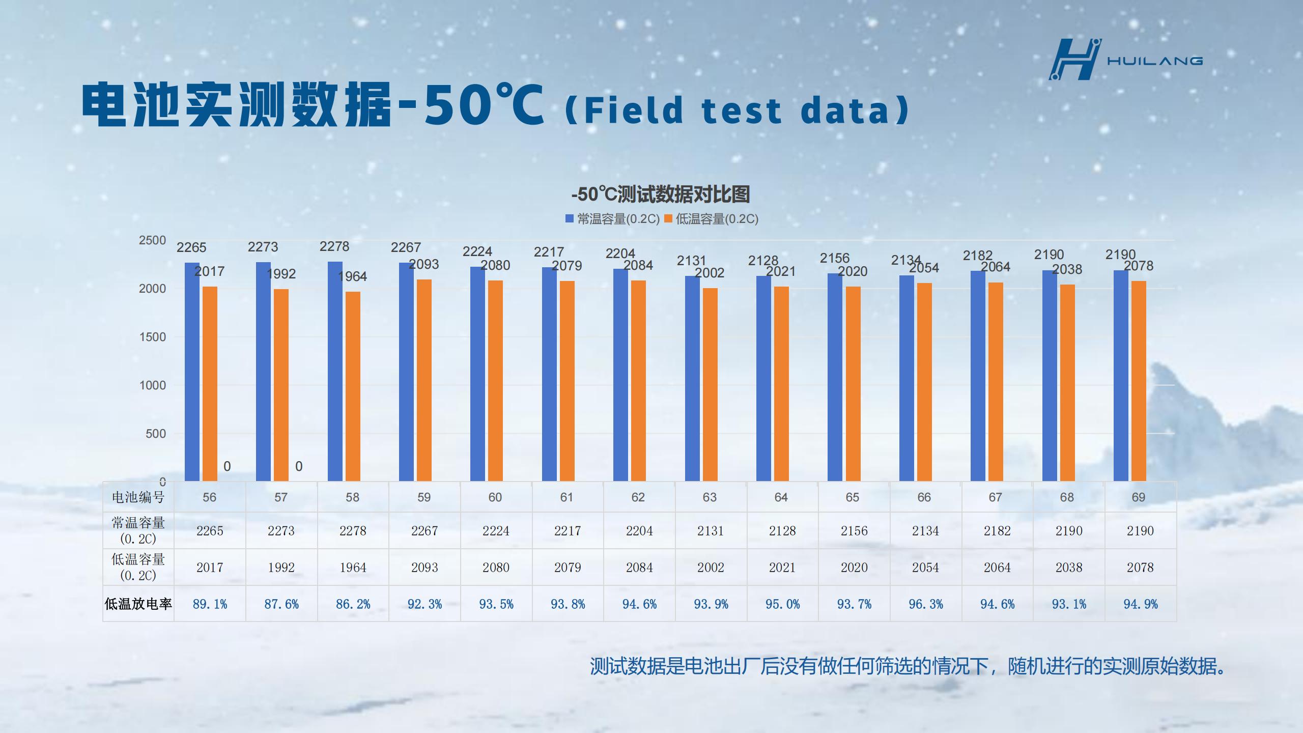 辉琅电子 - 80℃超低温特种锂电池白皮书 PDF 下载|工业 / 航天 / 极地电芯选型手册(图5) 辉琅电子-产品手册_17.jpg