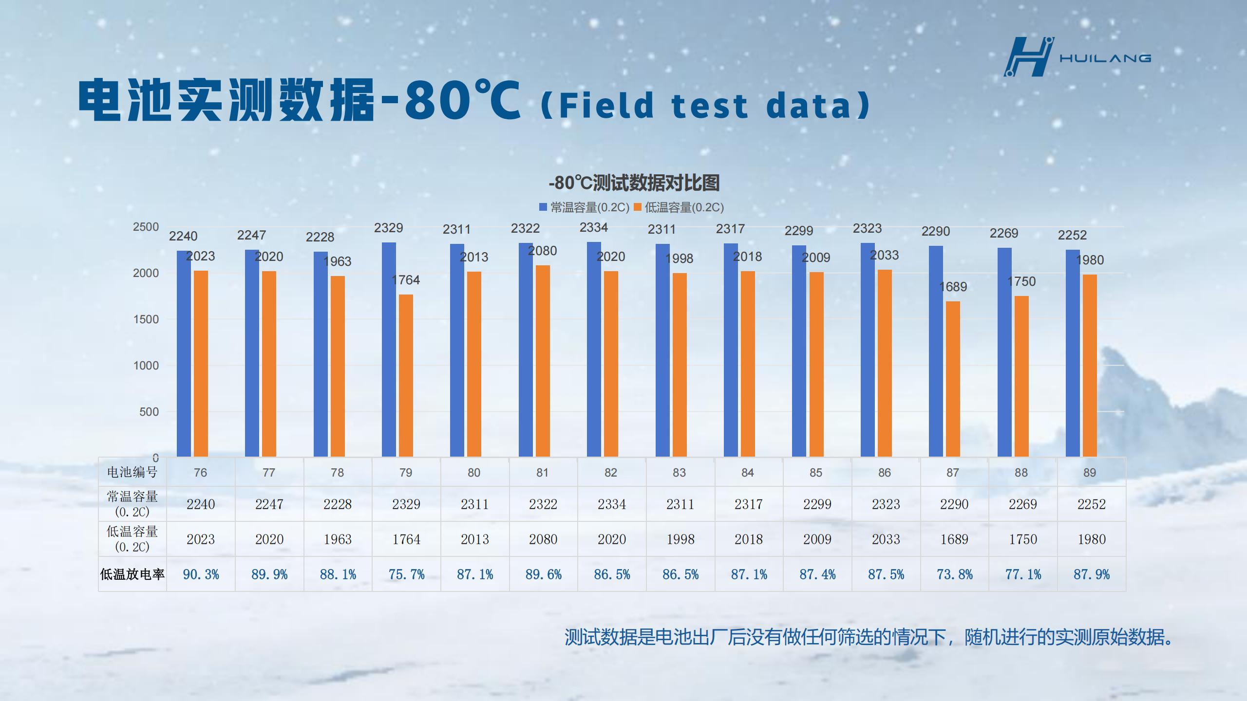 辉琅电子 - 80℃超低温特种锂电池白皮书 PDF 下载|工业 / 航天 / 极地电芯选型手册(图6) 辉琅电子-产品手册_18.jpg