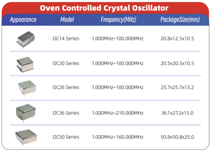 OCXO 恒温晶体振荡器(恒温晶振)(图1) image.png