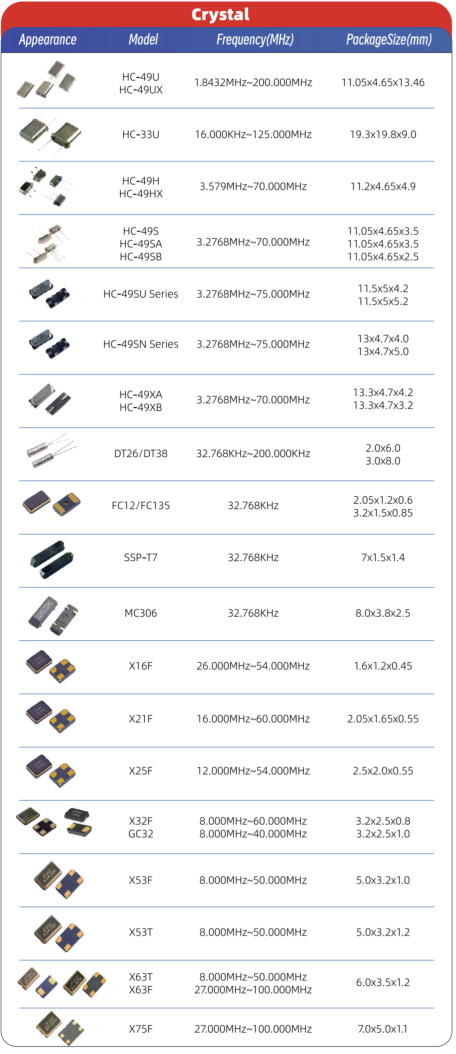 全系列晶体谐振器规格参数表 全系列晶体谐振器规格参数表