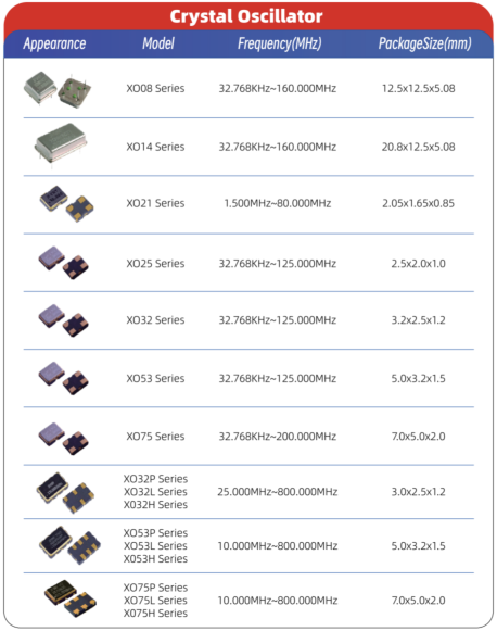 SPXO 普通晶体振荡器(有源标准晶振)(图1) image.png