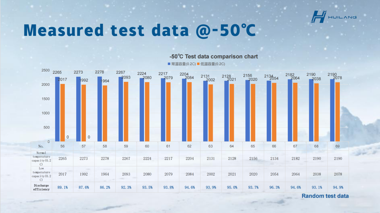 measured test data @ -50℃ measured test data @ -50℃
